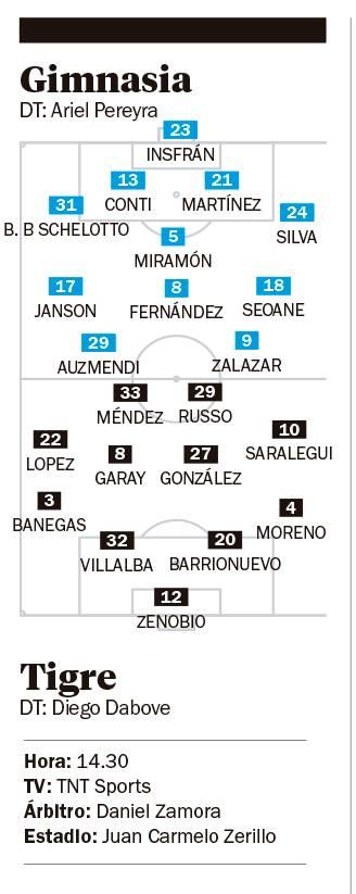 Gimnasia y un duelo directo