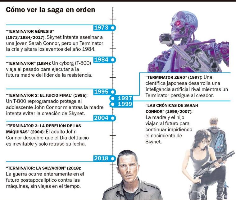 Hasta la vista, Skynet: “Terminator 2” vuelve al cine
